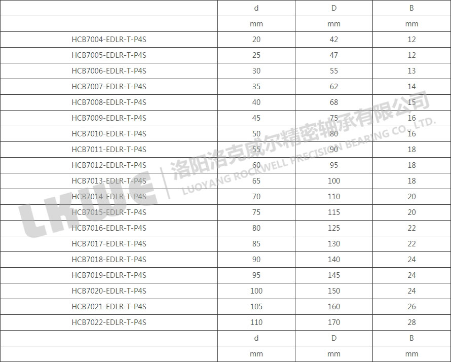 HCB70高速主軸軸承型號參數(shù)表 HCB70高速主軸軸承型號參數(shù)表