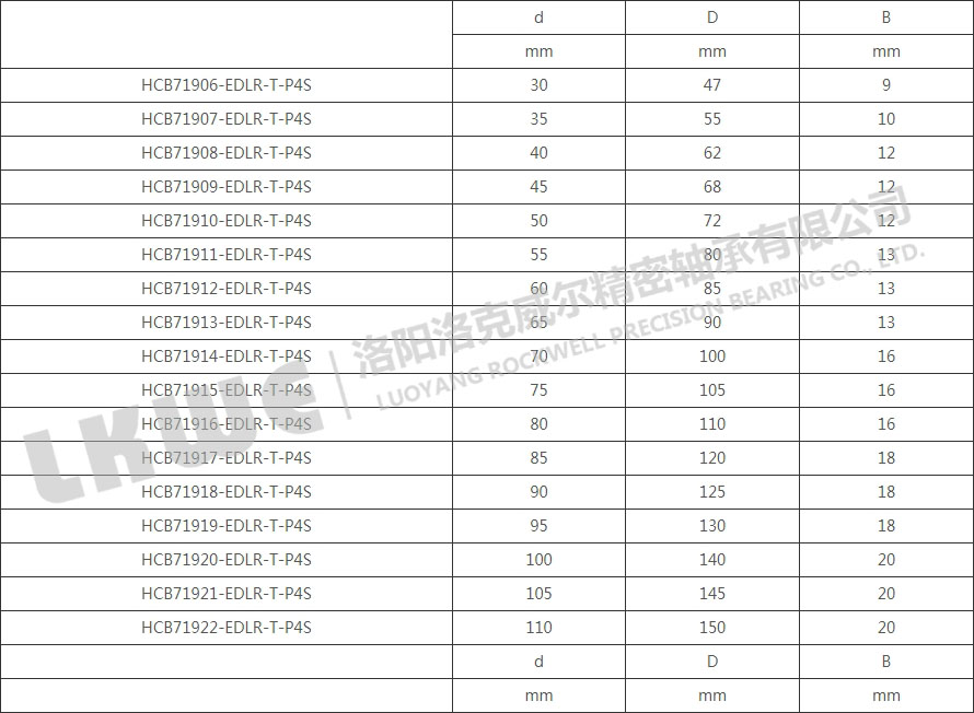 HCB719高速主軸軸承型號參數(shù)表 HCB719高速主軸軸承型號參數(shù)表