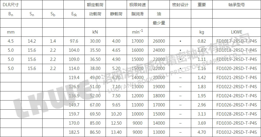 FD密封浮動軸承型號參數(shù)表 FD密封浮動軸承型號參數(shù)表