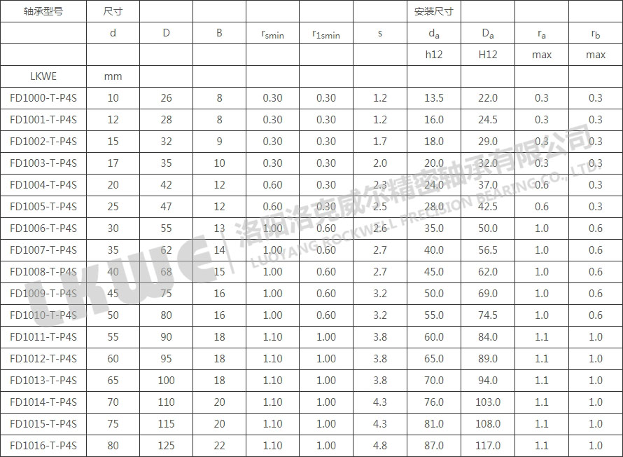 FD10高速浮動(dòng)軸承型號(hào)參數(shù)表 FD10高速浮動(dòng)軸承型號(hào)參數(shù)表