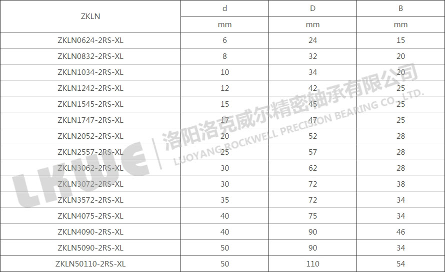 ZKLN系列 ZKLN系列