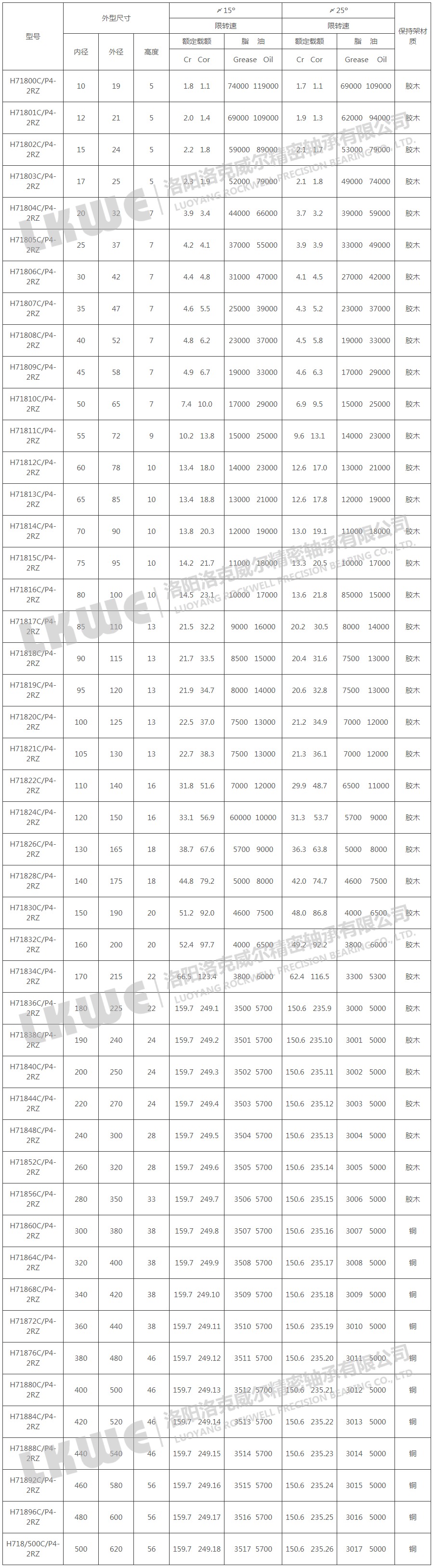 H718雕刻機用軸承 H718雕刻機用軸承