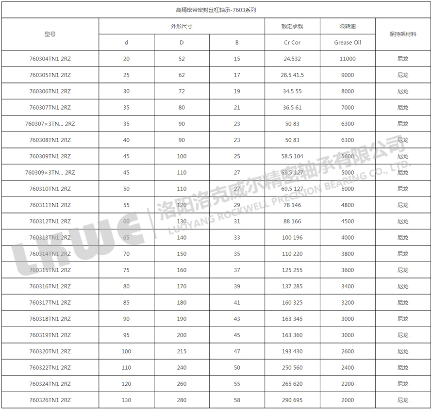7603帶密封系列<a href=